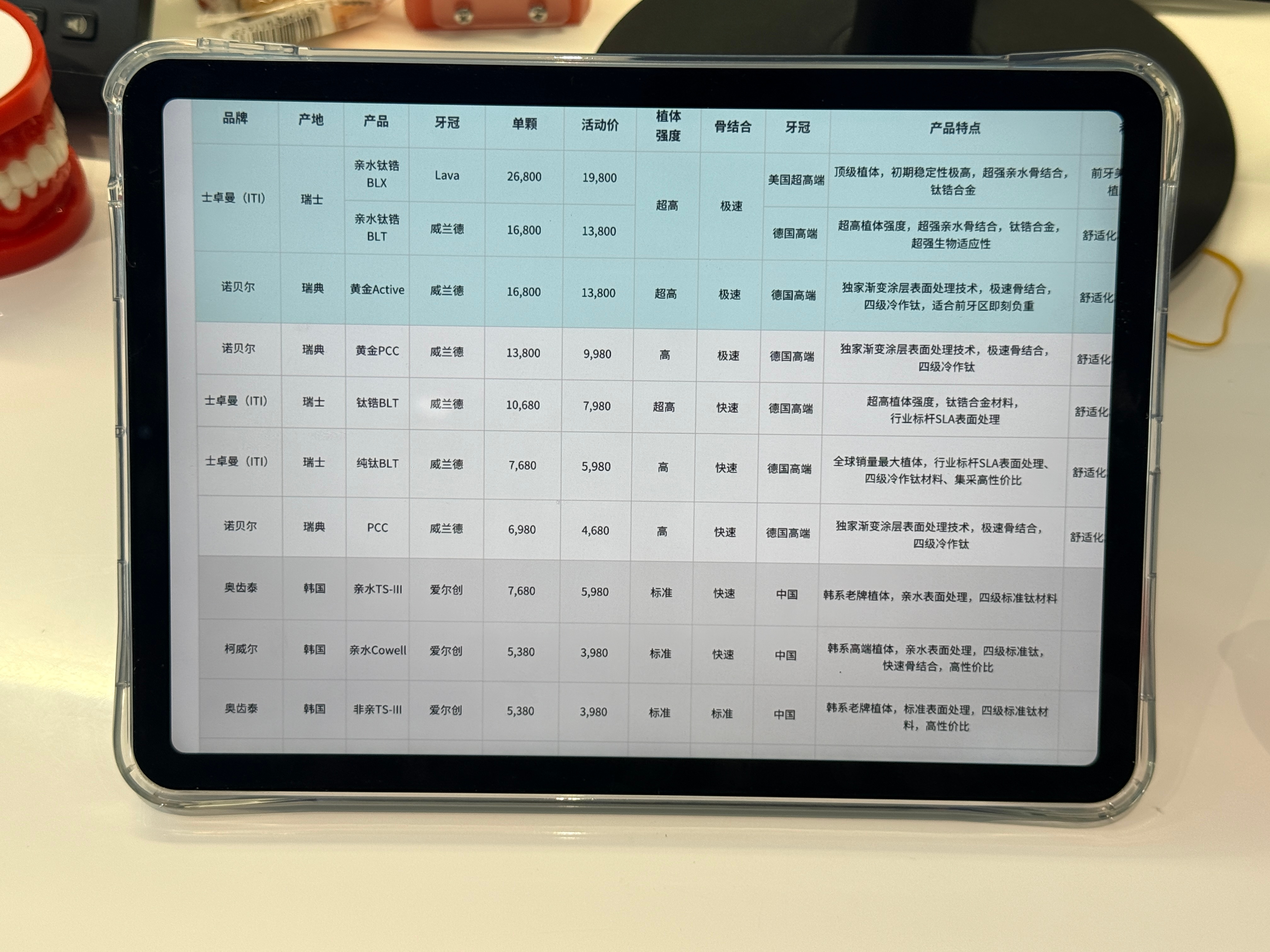 种个牙要 8k 正常吗？真的是牙科萌新，到了看牙的年纪了代表建议种牙纳入医保牙齿