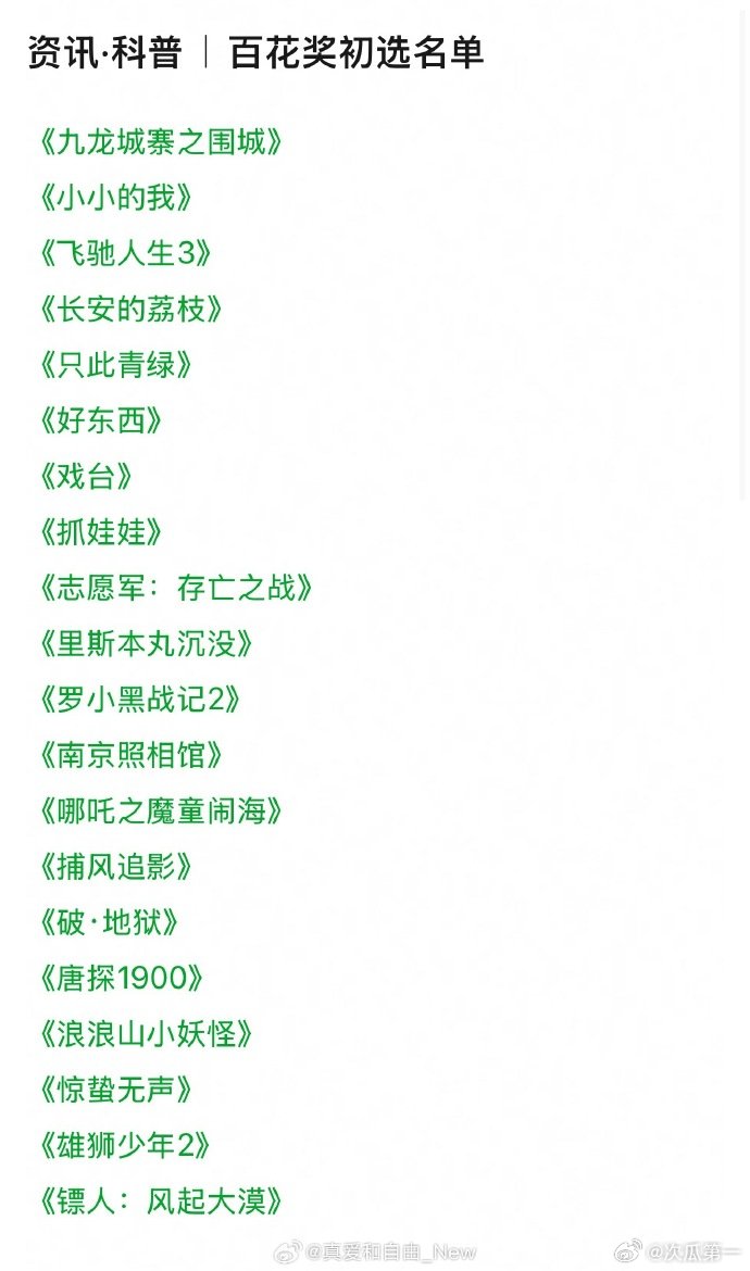 沈腾百花奖最佳男主候选未入围沈腾未入围百花奖最佳男主百花奖初选入围名单，沈腾百花