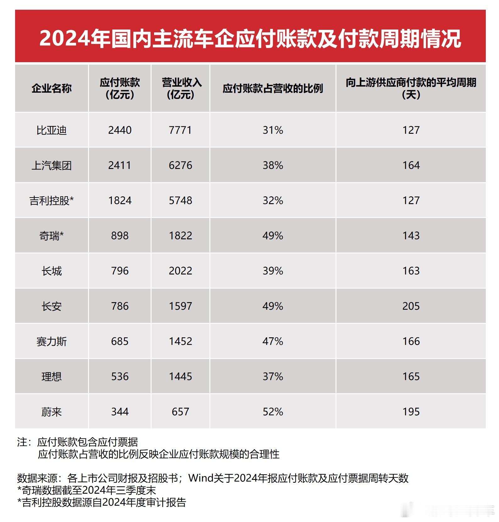 对于近期汽车圈的断章取义唱衰舆论，比亚迪给出了有理有据的回应，其中不乏详细的数据