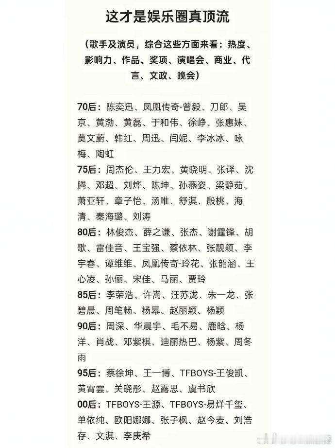 这是网友统计的娱乐圈顶流，你觉得准确吗？ ​​​