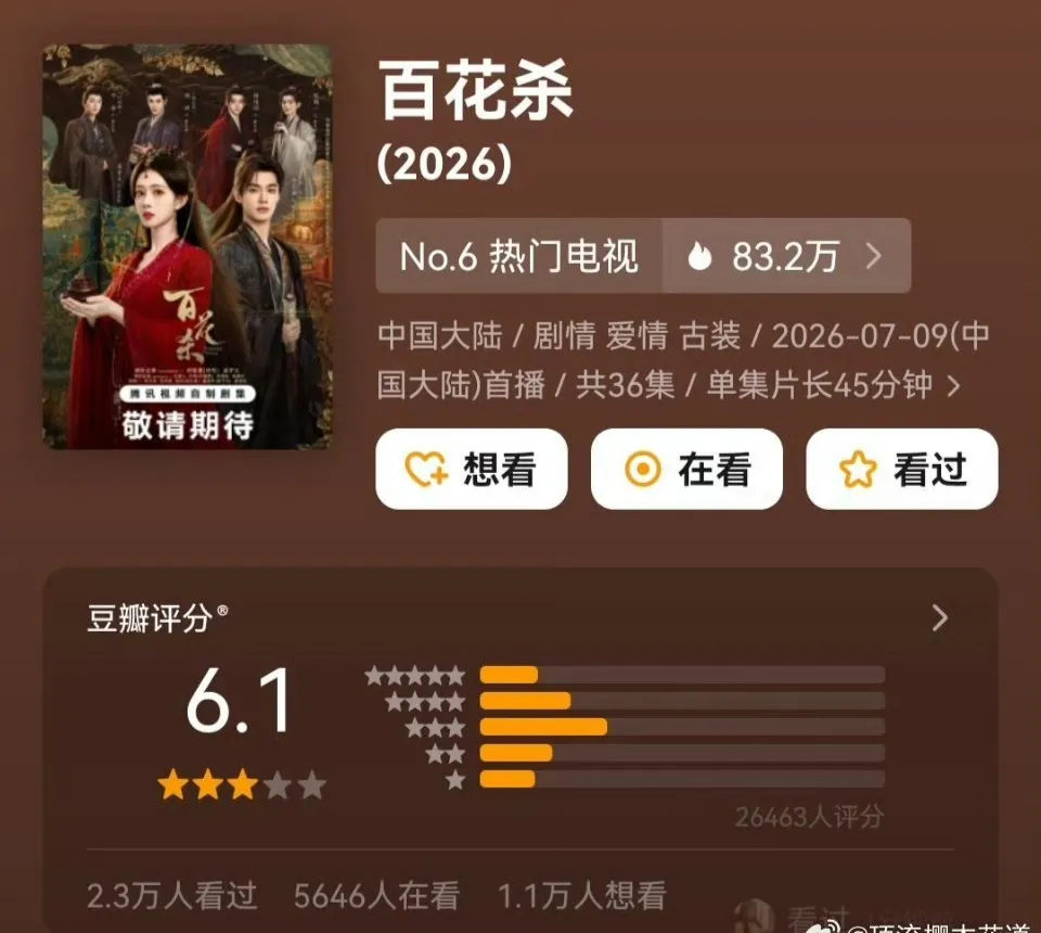 今年暑假档电影没完电视剧倒是完了剧播的差就不说了口碑也差四大平台也不用谁笑话谁了