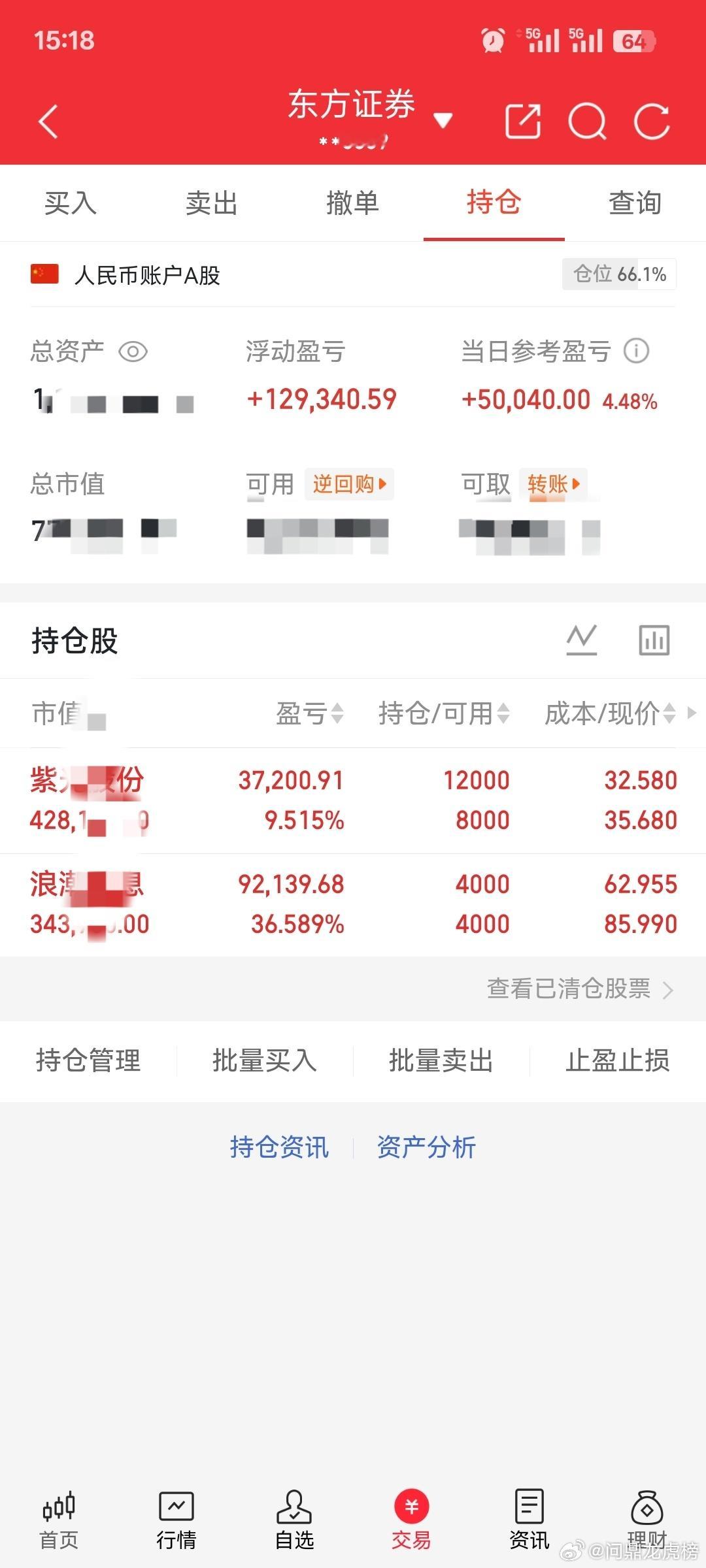 100万勇闯股市记录（自媒体记录美好生活，亦可记录股市点滴）第五天：朋友们今天太