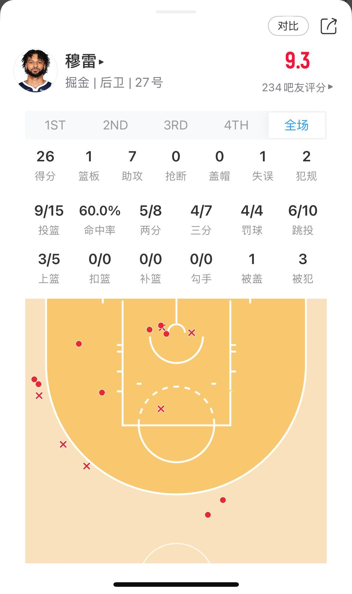 你最好下次打其他队也是这个发挥穆雷一打湖人就来劲