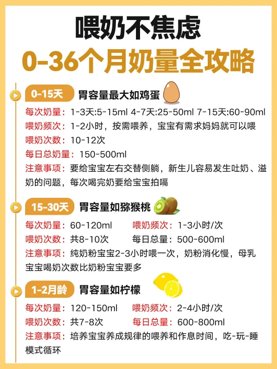 喂奶不焦虑‼️0-36个月奶量表➕选奶全攻略