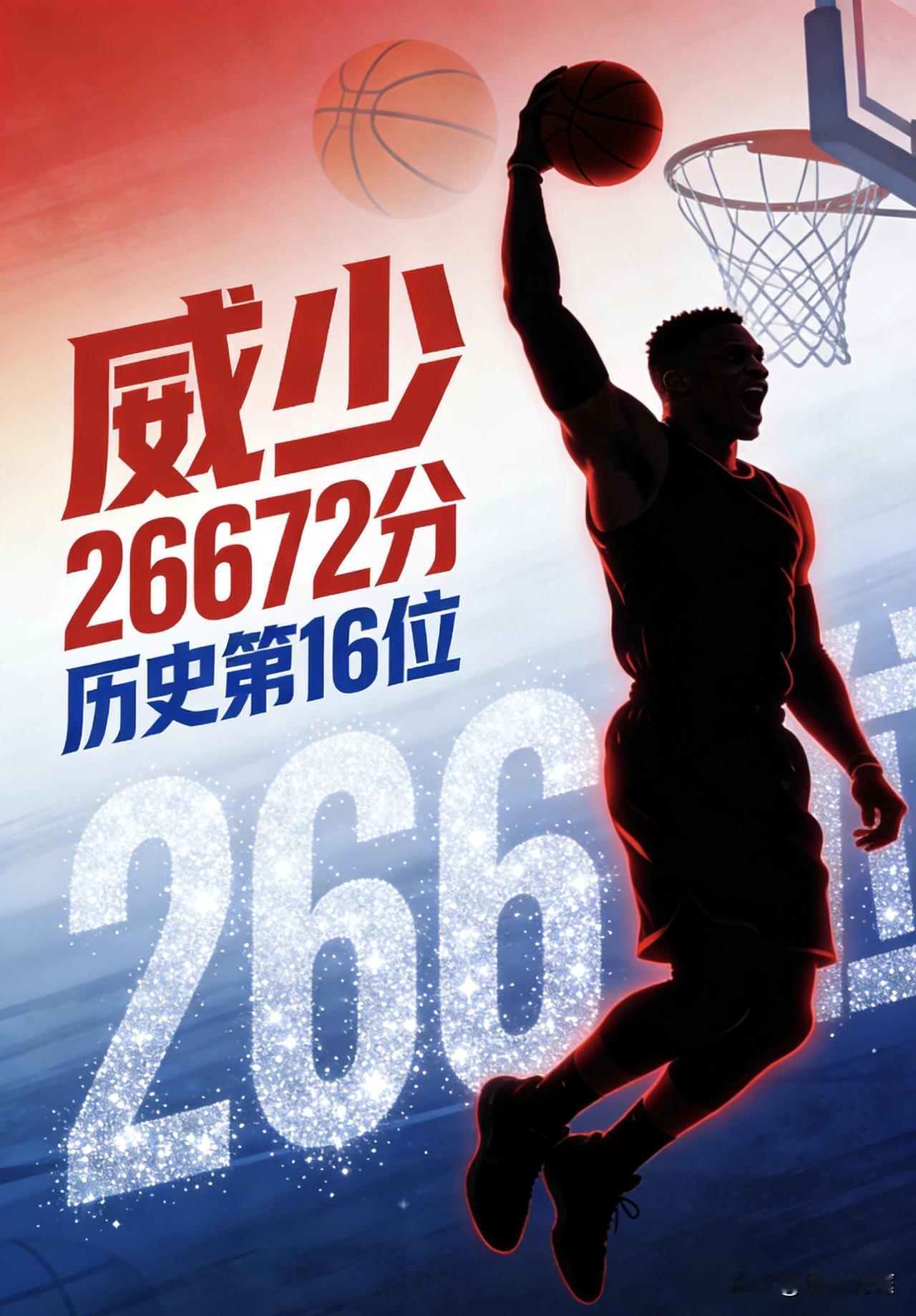威少NBA常规赛总得分达到26672分超过威尔金斯排名历史第16位，历史前十希望