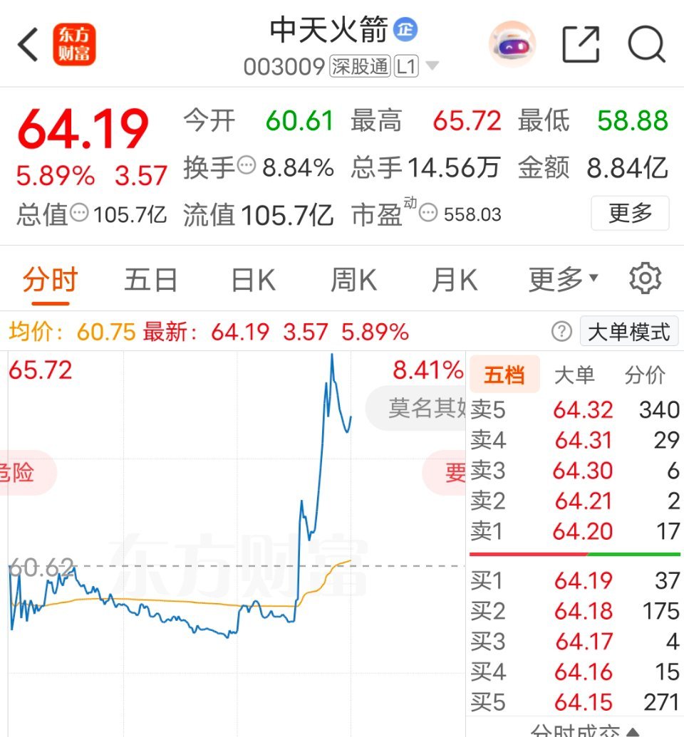 🔥🗡这是开始了吗 
