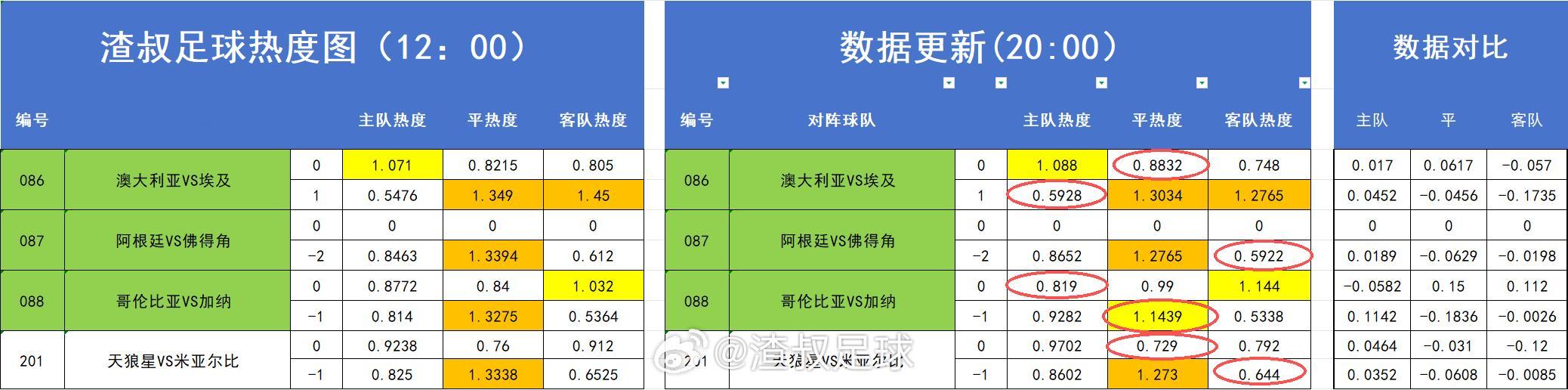 昨天热度图打出来的情况 