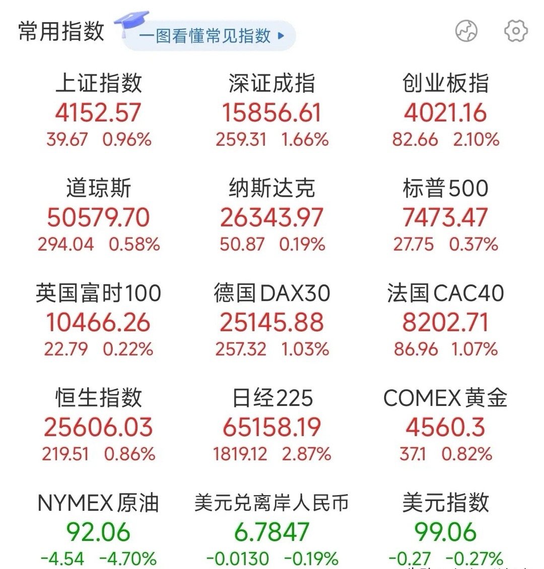 夜已深，关于明日A股的行情，我再强调几句，防止有人没有看到：1、宇树科技科创板I