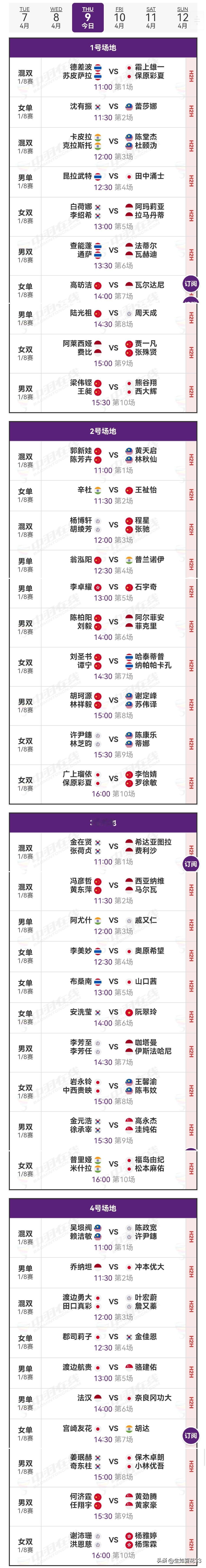 9日赛程2026年亚洲羽毛球锦标赛 
    9日，2026年亚锦赛进入1/8赛