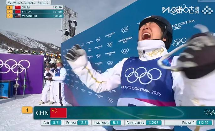 徐梦桃要不考虑再打一届奥运会吧？哈哈哈哈，状态也是太好了点。112.90分~~~