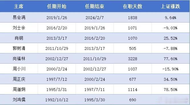 历届的数据表现（新浪财经）