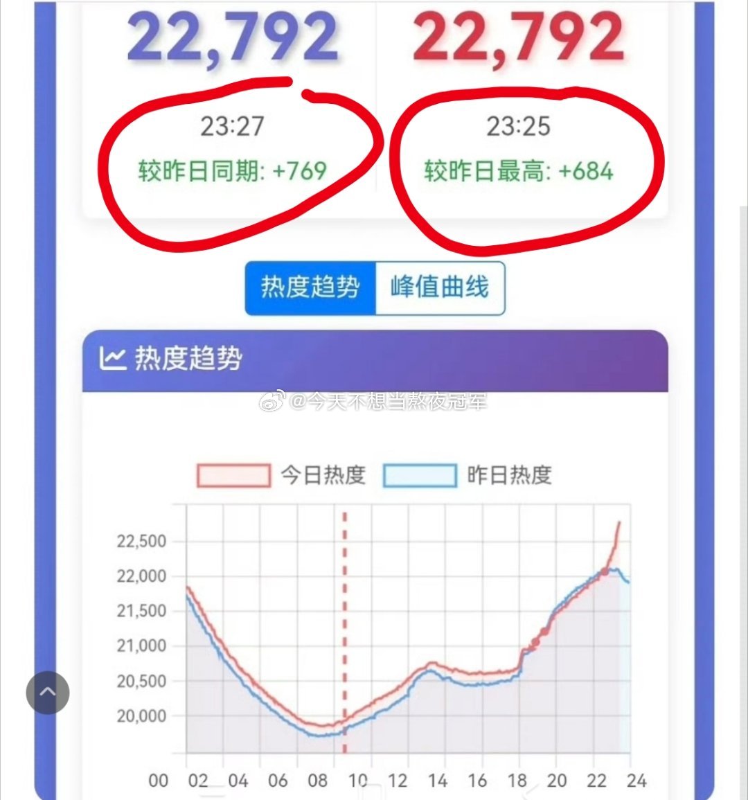 🆘🆘张凌赫 田曦薇《逐玉》在🐧的接口这是bug了？现在各家粉丝都在测试，非
