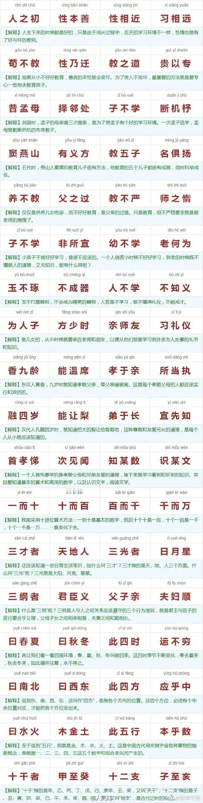 第一次见到这么棒的《三字经 》注解图， 一定给孩子留着！ ​​​