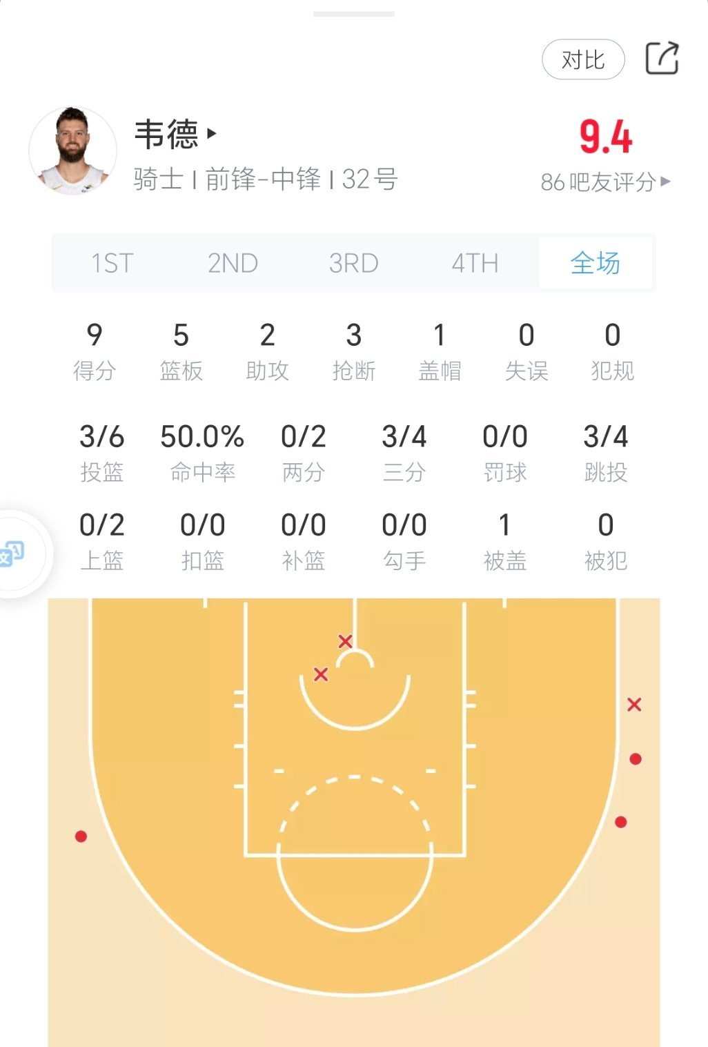 季后赛对抗尼克斯的重要球员。骑士双塔的挂件！尼克斯vs骑士