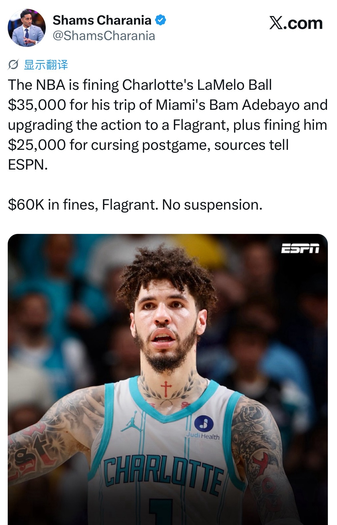 三球被罚6万美元，不会被禁赛。 Shams：拉梅洛·鲍尔被处以35,000美元罚