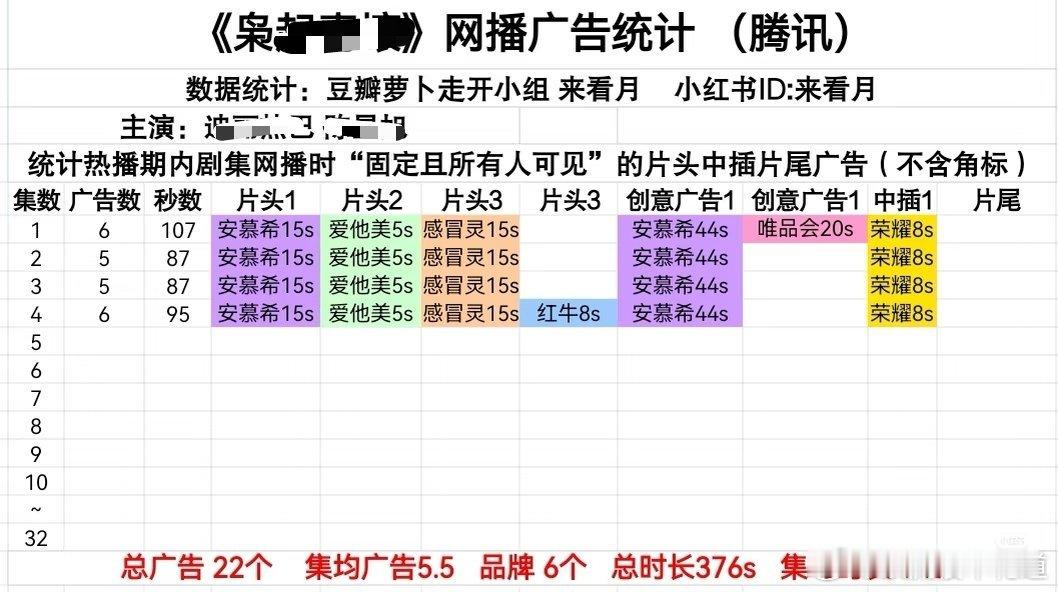 真有意思，明明是开播6广，热搜上却吹开播14广，继之前的收视率双台相加，又出来了
