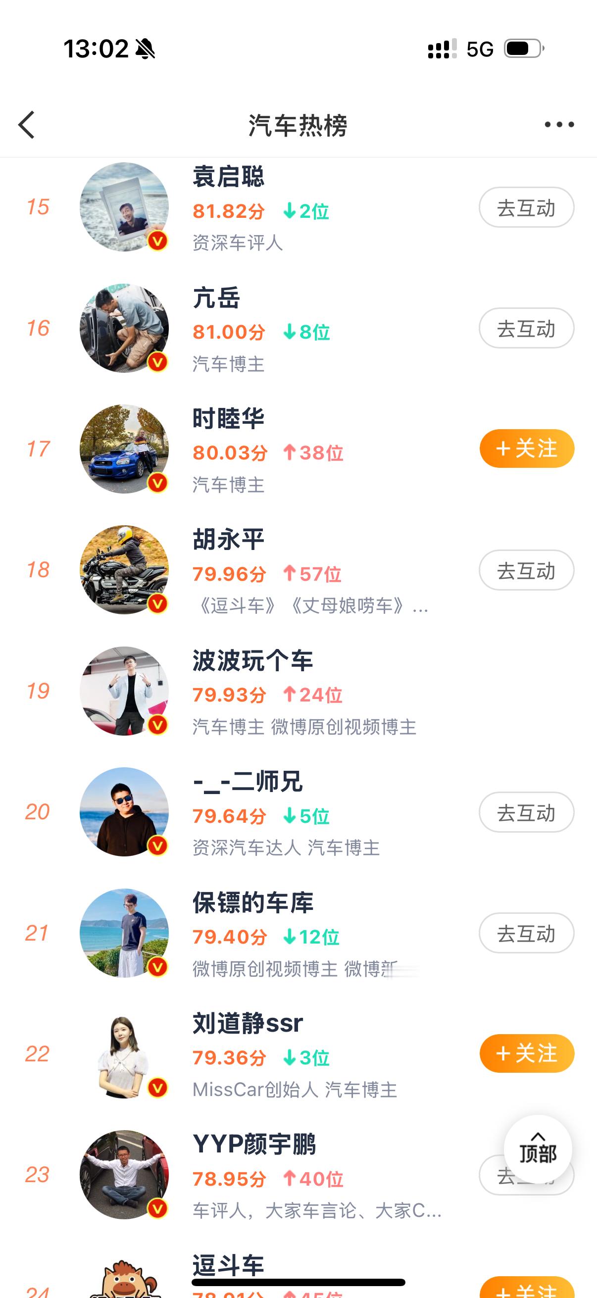 9月汽车热榜月榜19继续加油加电[努力] ​​​