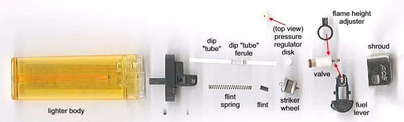 最近看到一篇很有意思的文章——《How a $1 Lighter Defied 
