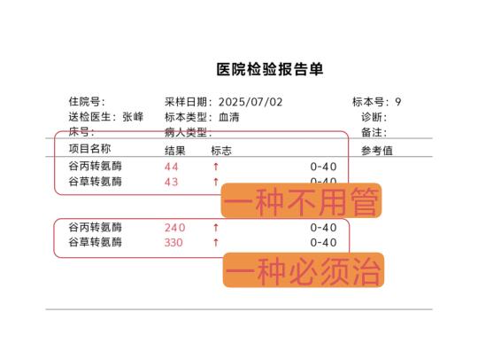 转氨酶升高，一种不用管，一种必须治！