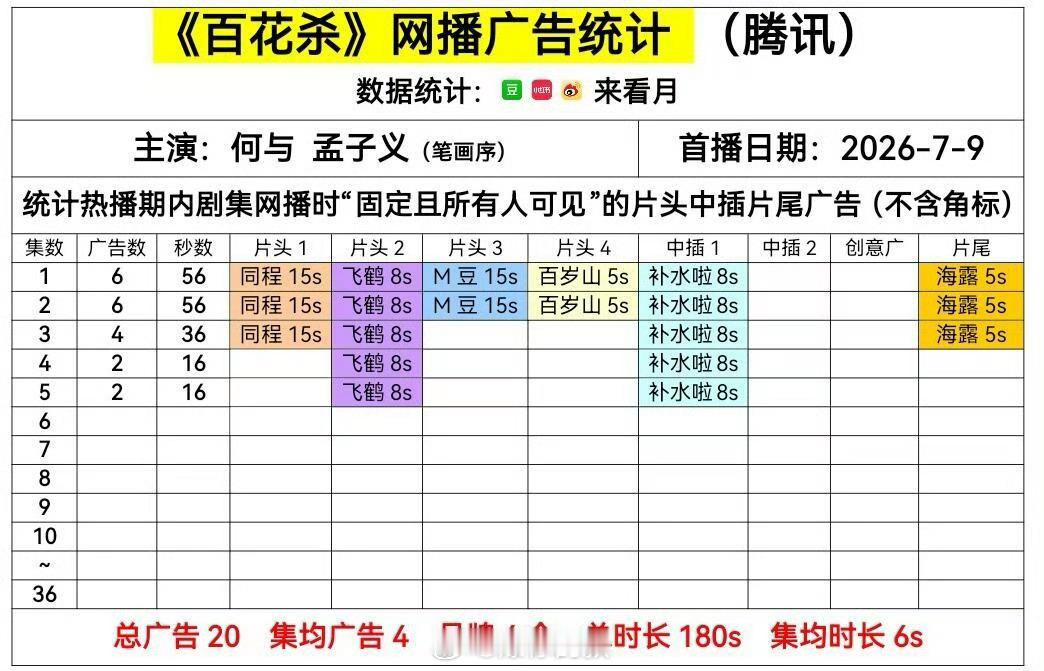 百花杀开播六广百花杀开播六广！百花杀