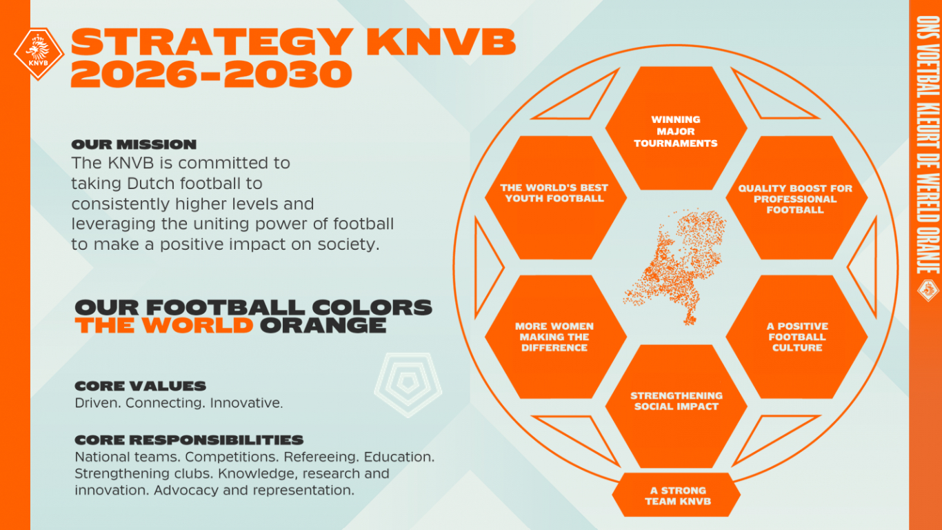 荷兰皇家足球协会（KNVB）正式发布其2026–2030年新战略。凭借清晰的雄心
