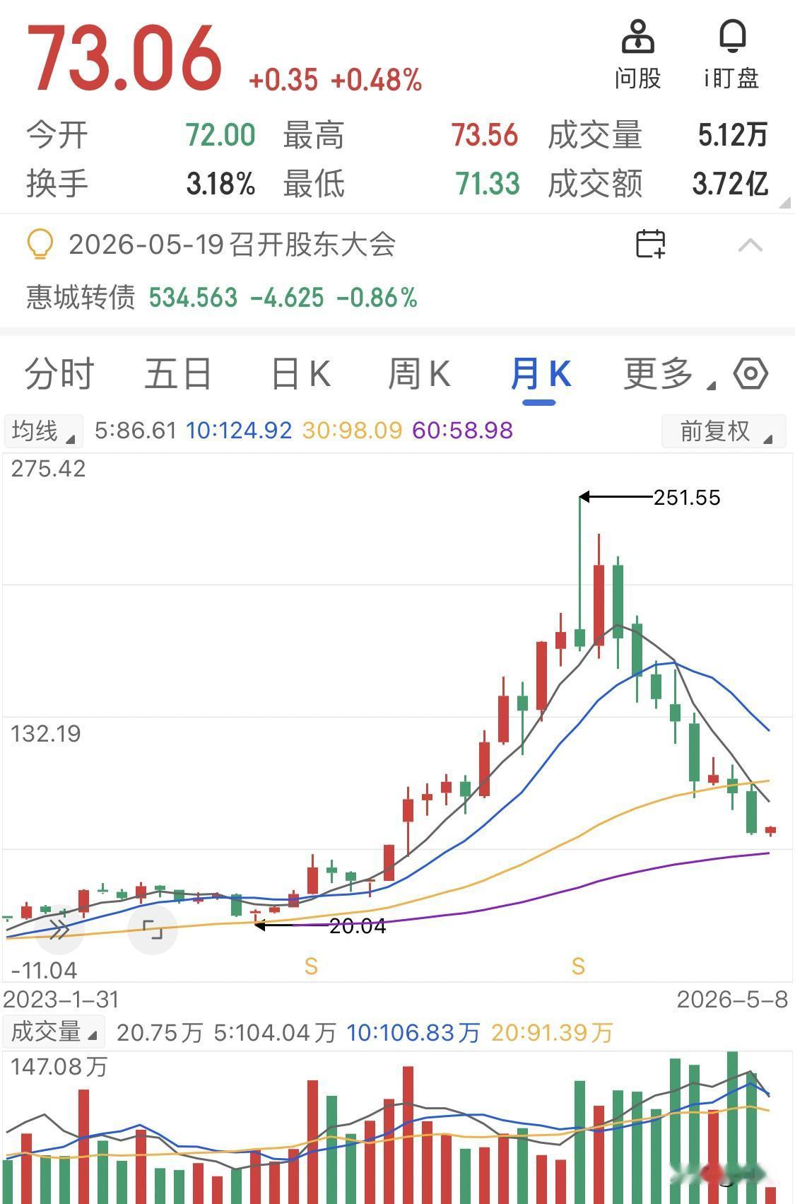 这个公司在市场里不算是名气最大的，但是肯定是史诗级逆袭的。它的起点有多惨，当时它