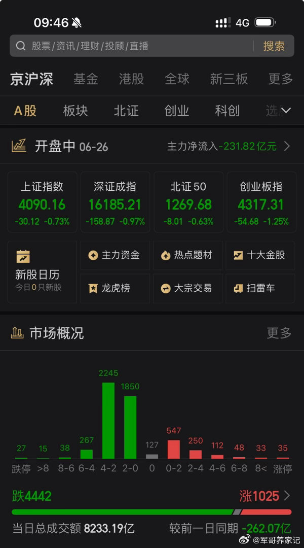 满屏皆绿，安心持有。A股A股这轮牛市你赚钱了吗