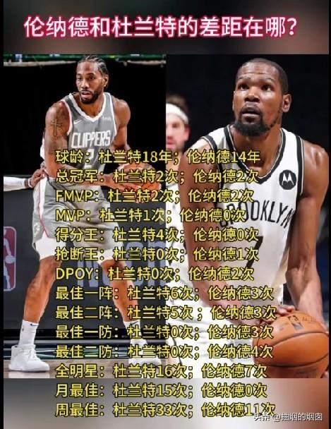 对比伦纳德与杜兰特！
一个从未加入过超级球队，却能立棍单打带队夺得冠军。
一个是