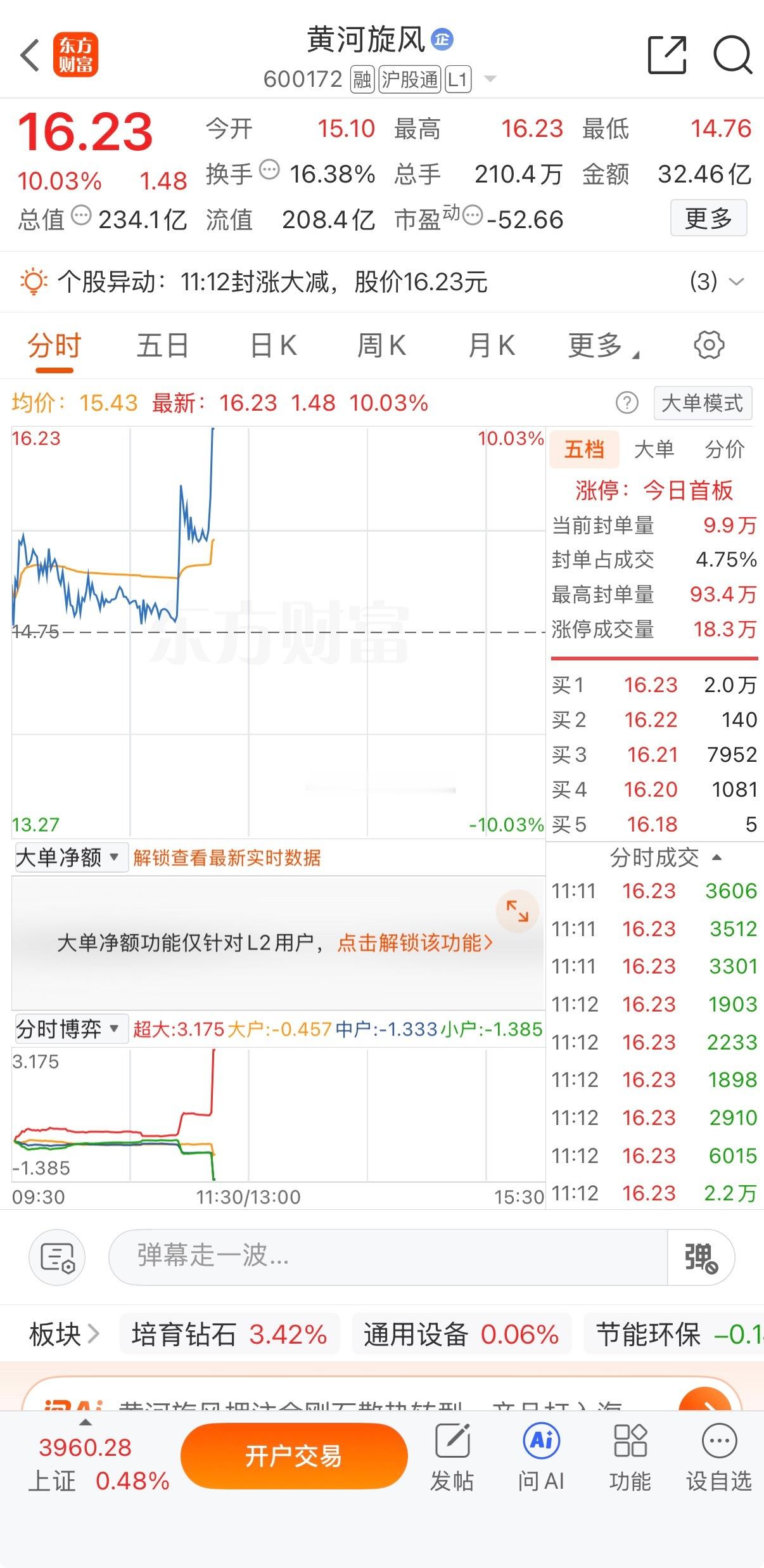 拍大腿啊，大家给大叔打打气，午盘继续来一只 ​​​