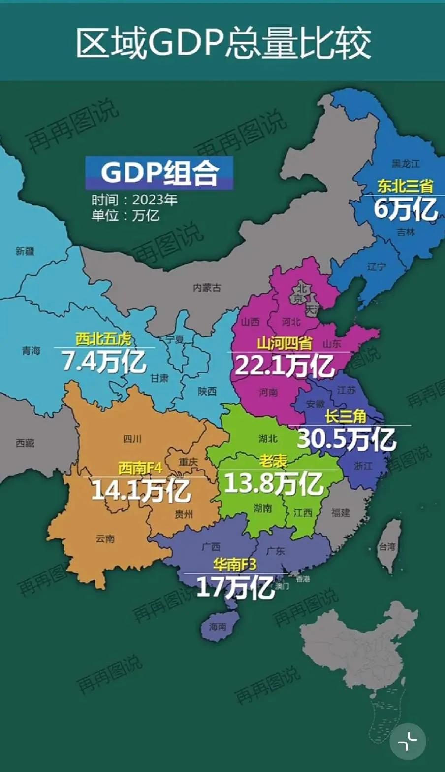 区域总量比较
东北三省  6万亿
山河四省icon22.1万亿
西北icon五虎