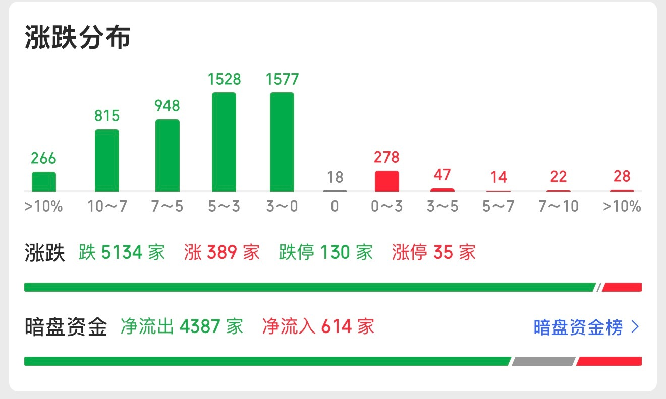 大A已经把今年过七夕的欲望杀的死死的了！一直让大家看到绿光！ 珠海