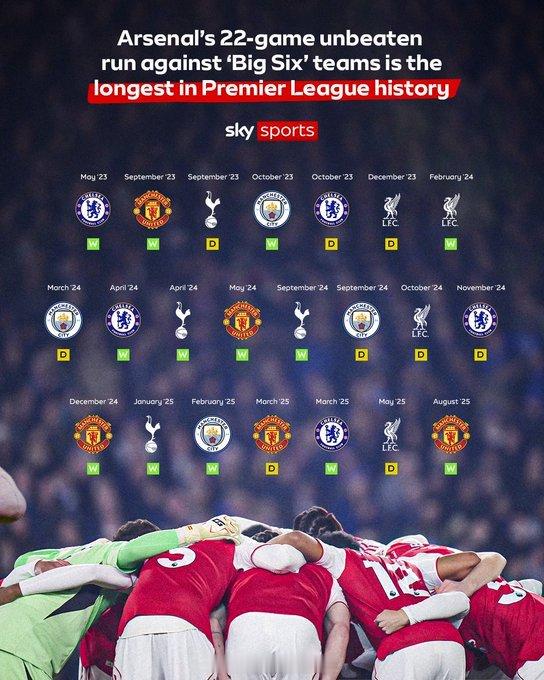 曼城vs阿森纳 阿森纳面对BIG6保持的连续22场不败纪录，是英超历史上最长的纪