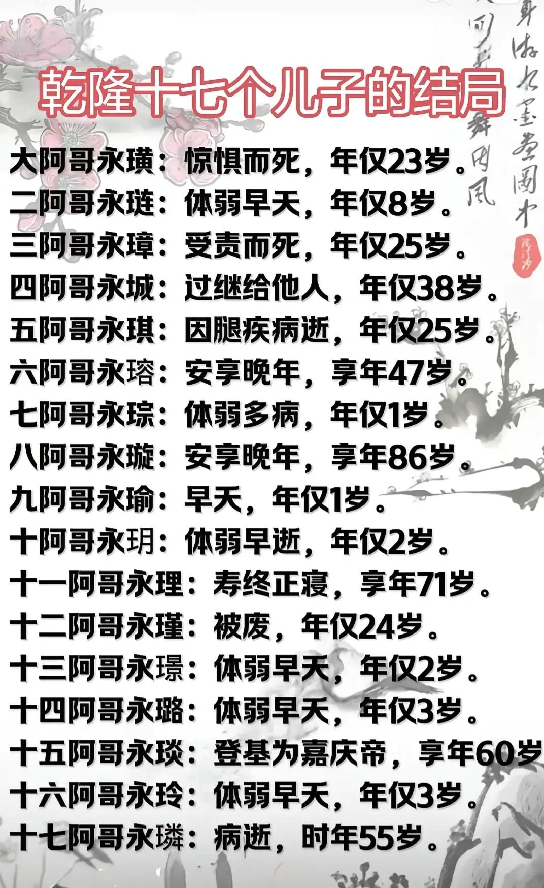 现在生活有多好，看看乾隆十七个儿子都寿命就知道啦。
80岁以上，1个。
70-7