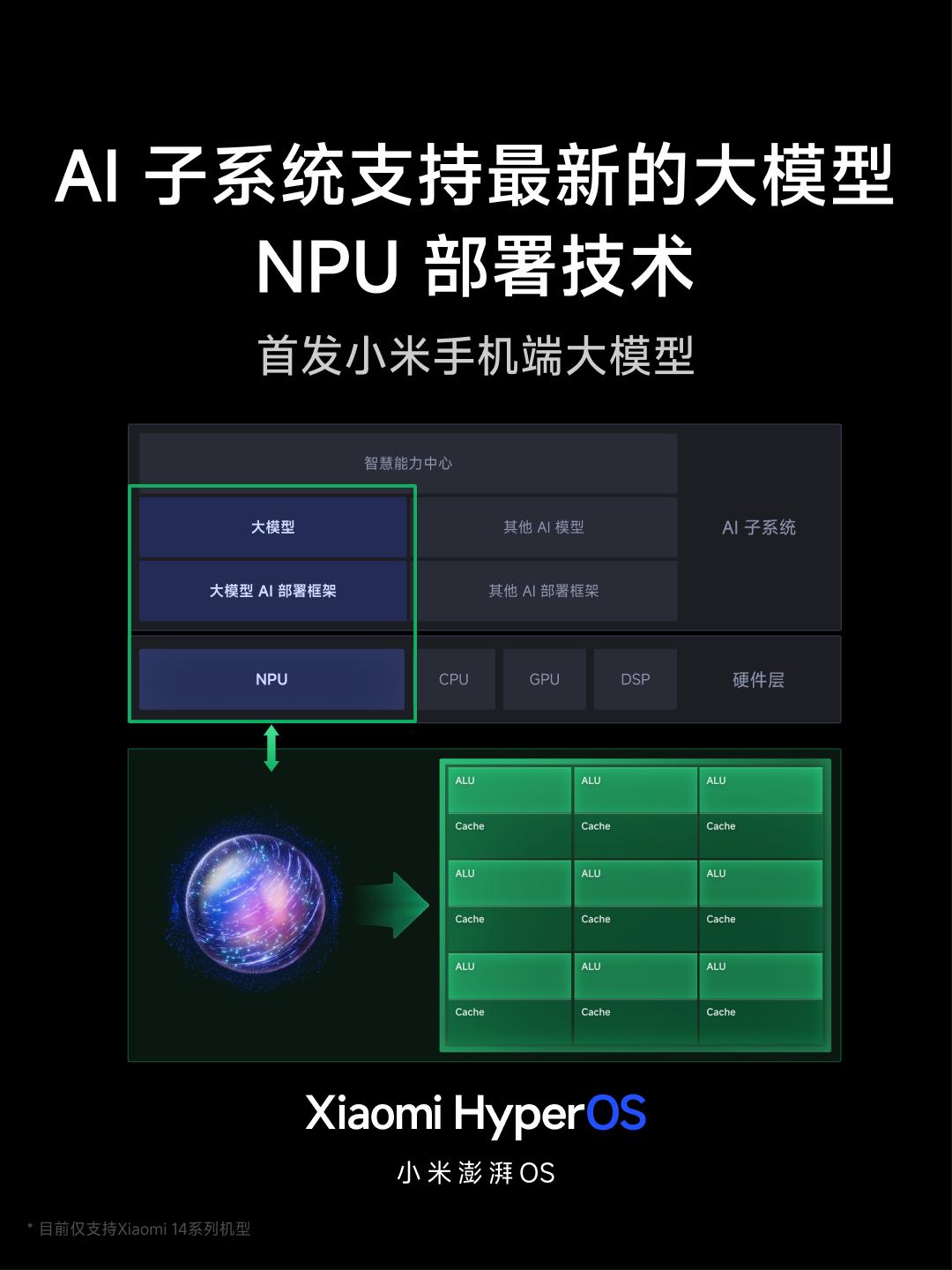 搞汽车、数码双修还是有好处的：

因为很关注高阶辅助驾驶，所以对于AI大模型的接