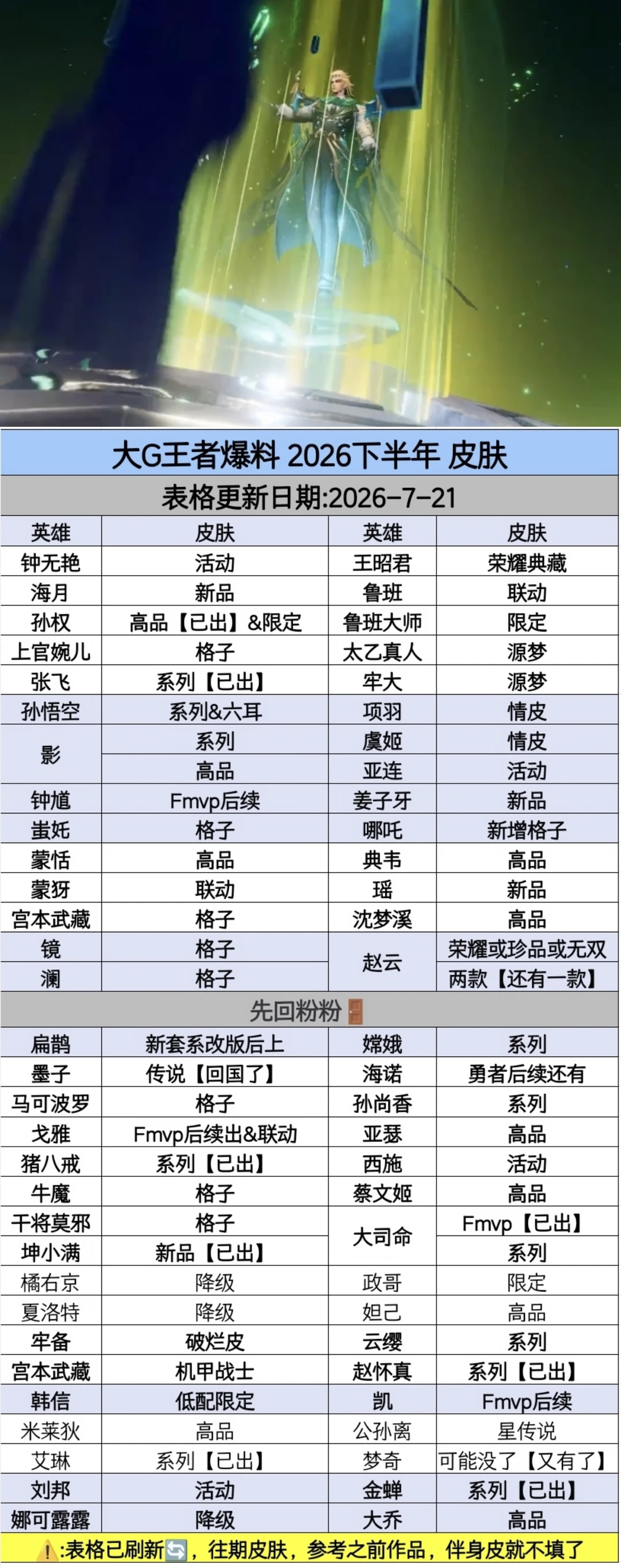 王者荣耀新皮肤爆料