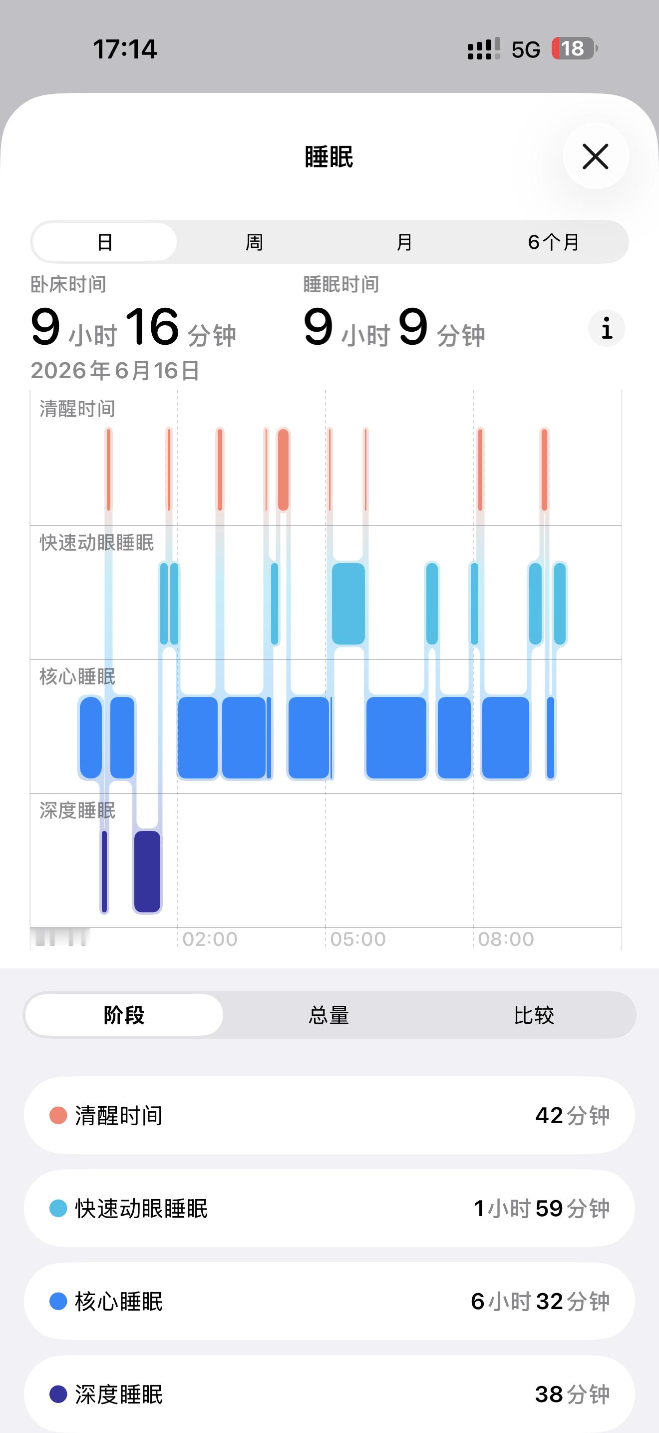 昨天睡了9个小时，这会儿我咋又困了？