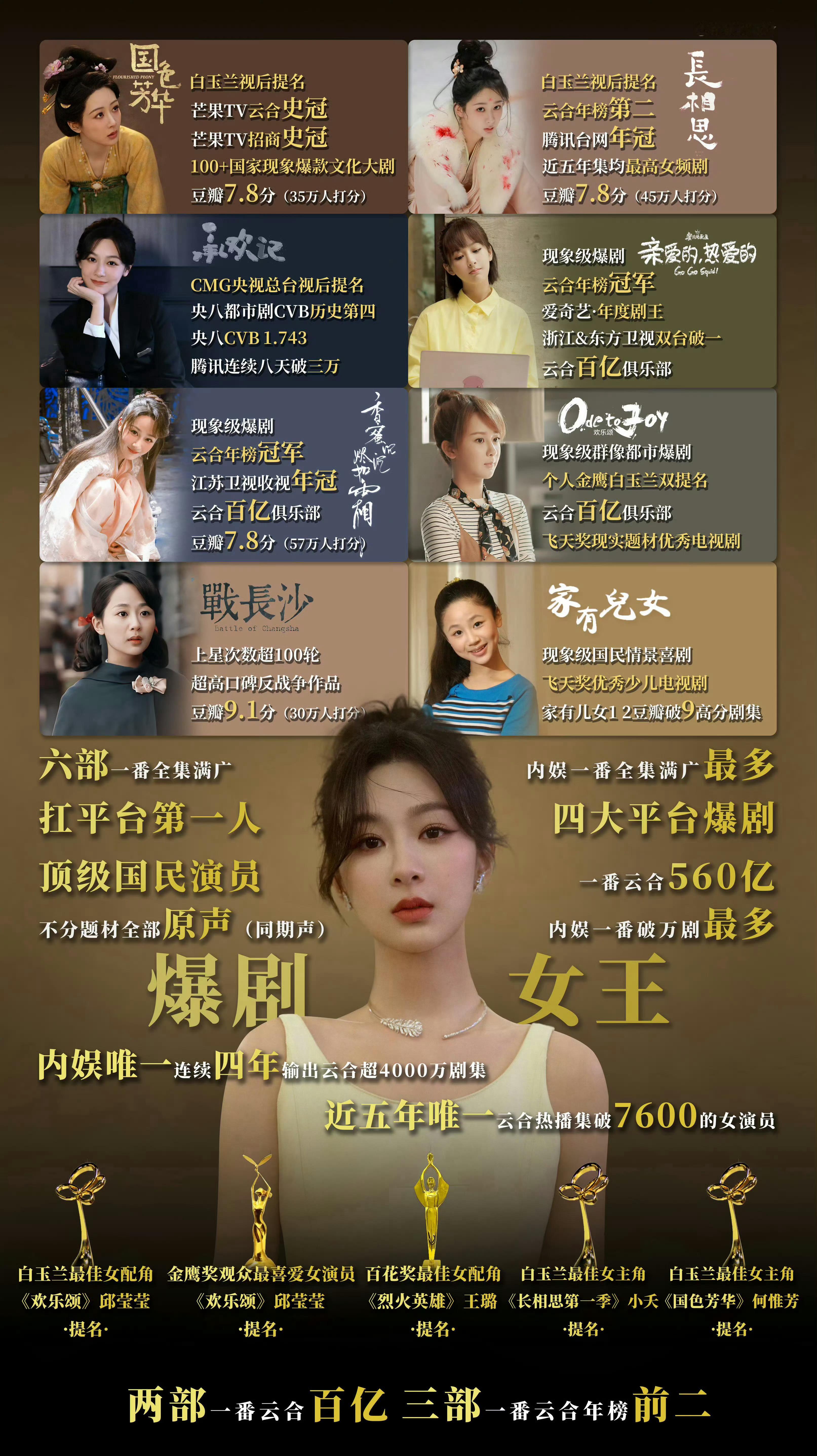 内娱女频第一人大家觉得是谁？抢的厉害的就三家：杨紫、迪丽热巴、赵丽颖 ​​​