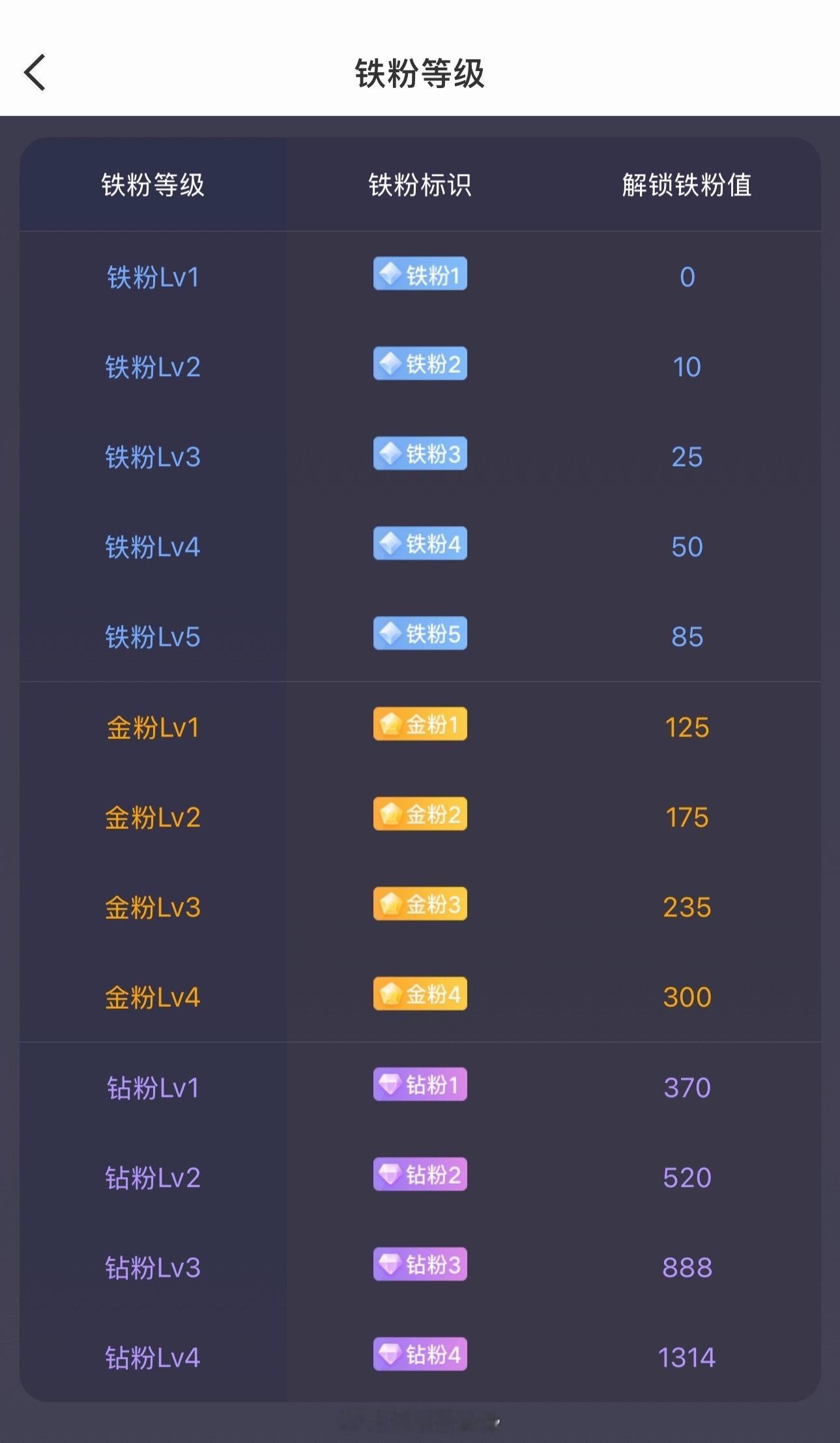 大家早安！周末愉快。后续准备建个激进金粉群了！在线的抓紧打卡养金粉啦！顺便看看你