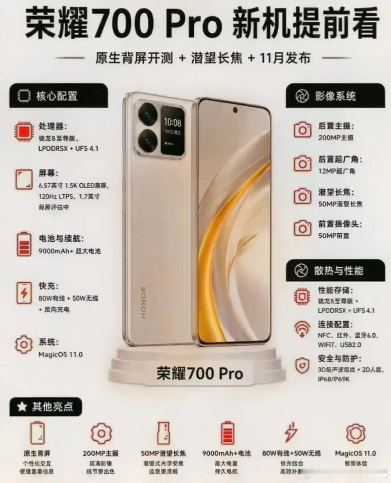 万万没想到，荣耀也要把“副屏”这条路子走起来了——荣耀700 Pro要是真上背屏