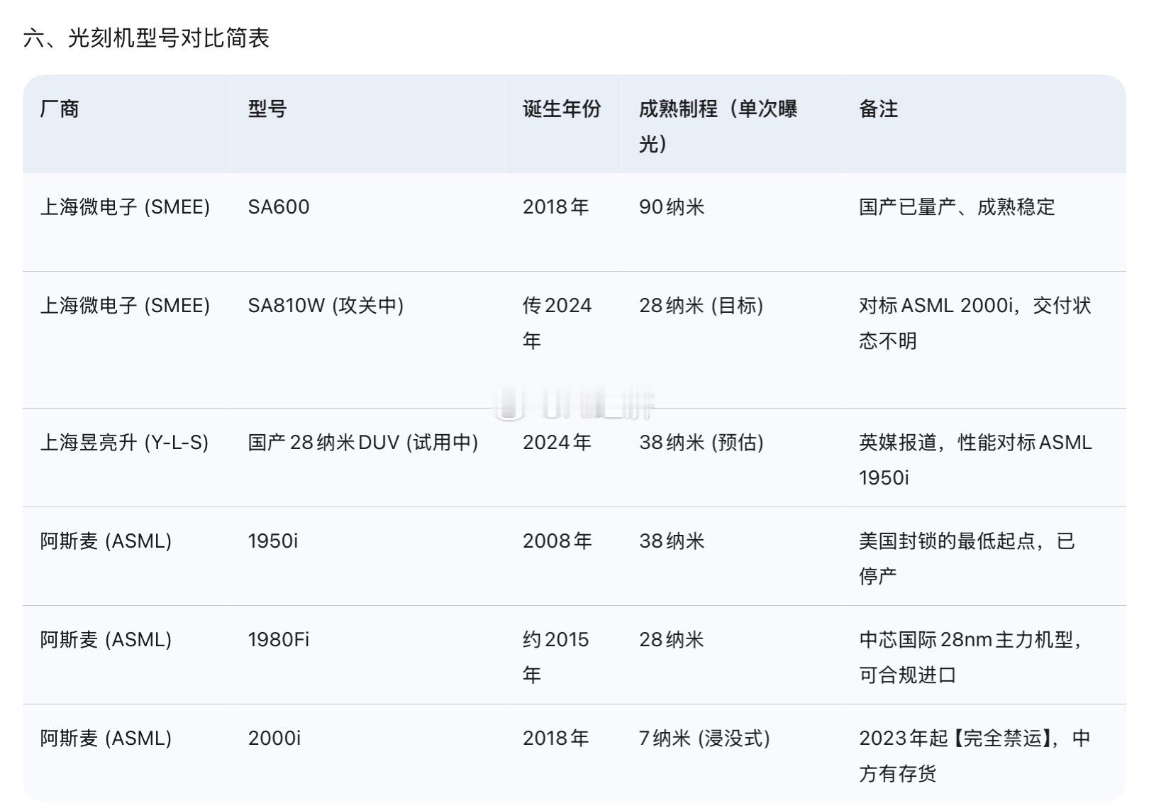 【中国光刻机发展现状及技术难点分析】一、光刻胶技术新突破1. 突破内容：(a) 