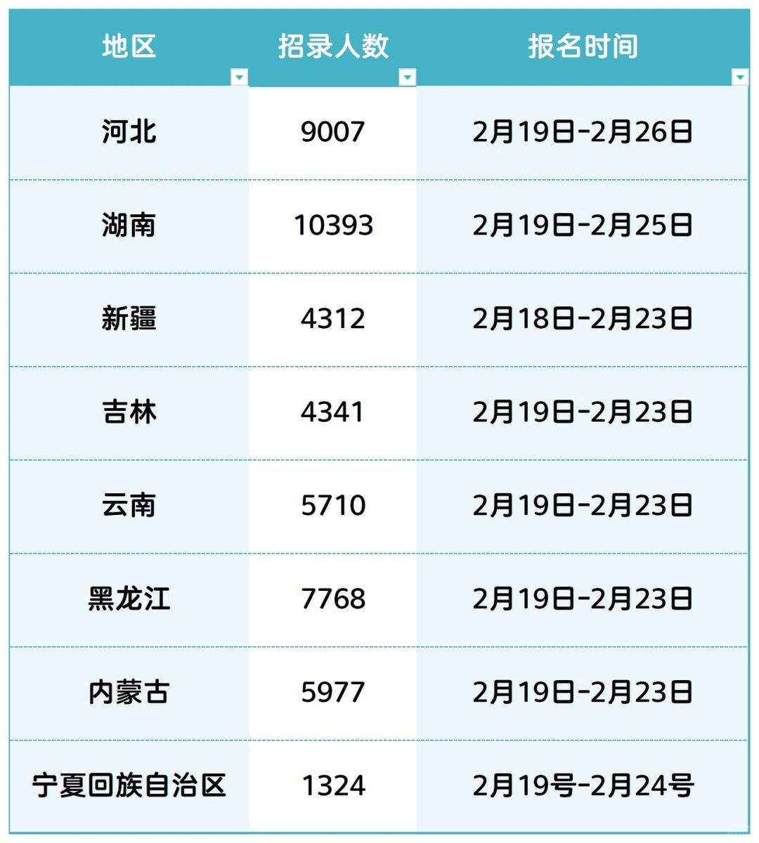 这8个省份正在省考报名~