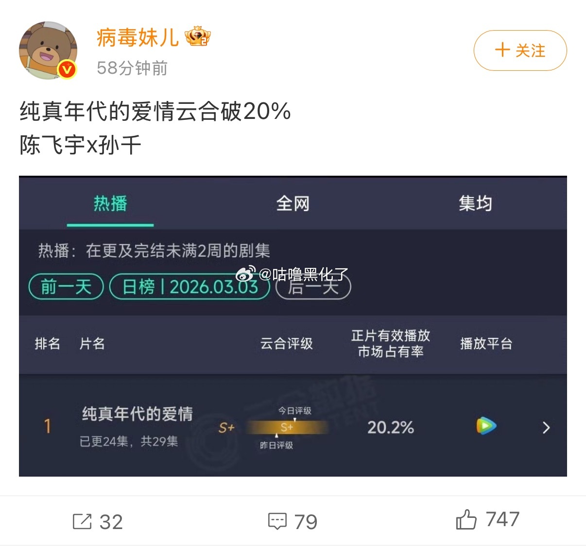 纯真年代的爱情大结局 《纯真年代的爱情》今天超点收官，播出成绩CVB破2，云合破
