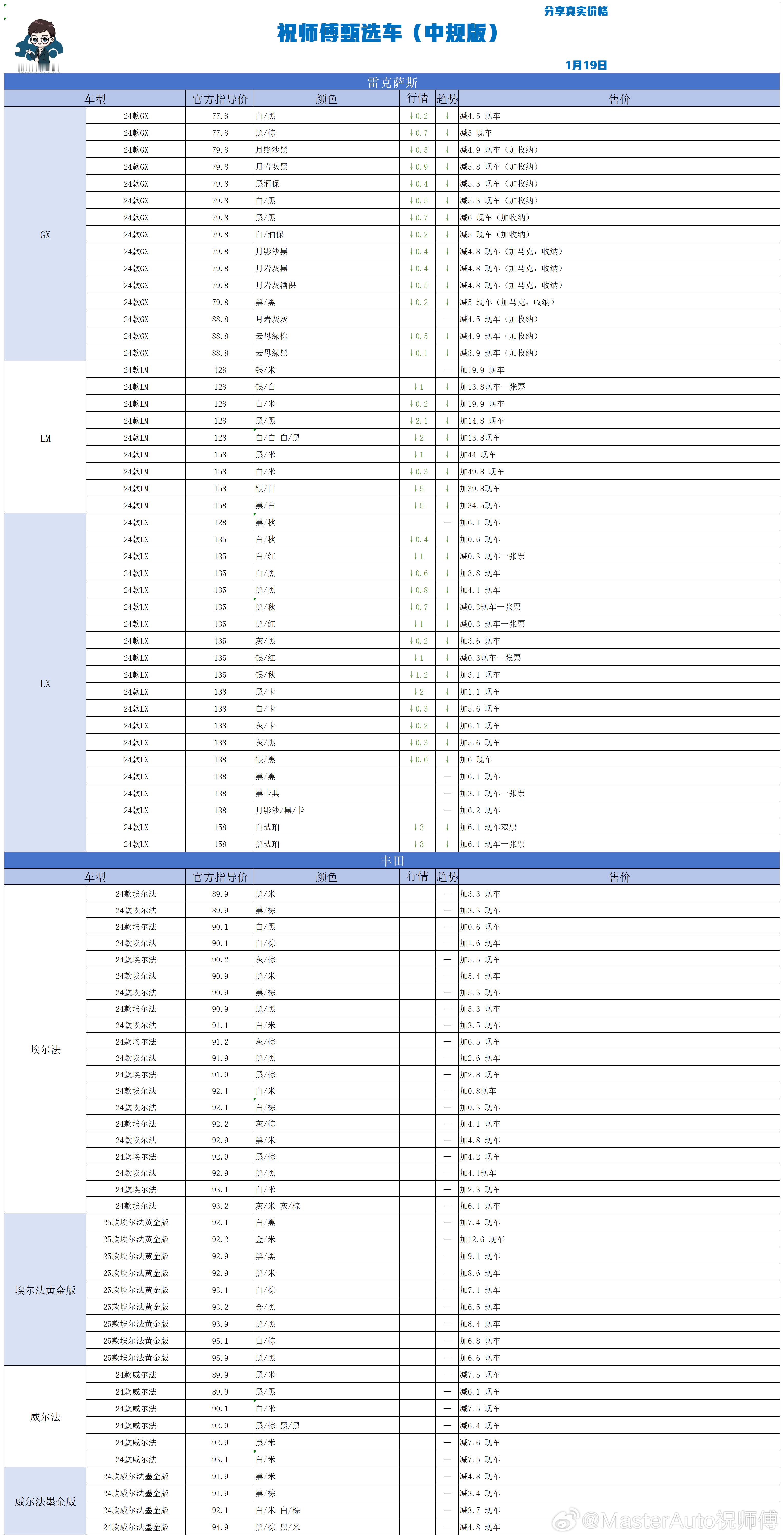 1.19 祝师傅甄选车更新祝师傅甄选车汽场全开