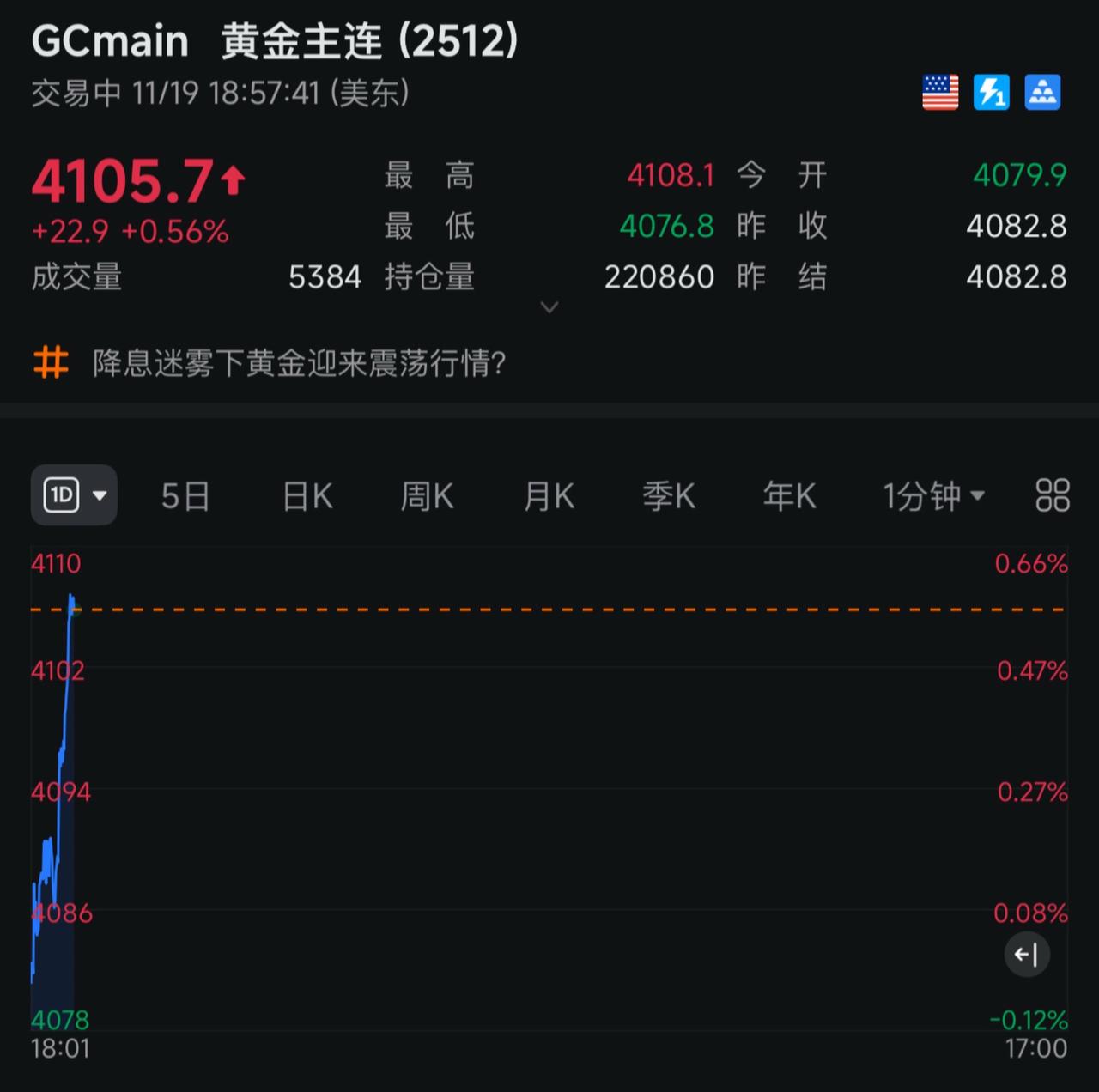 黄金继续闪耀！电商 巅峰 抖音