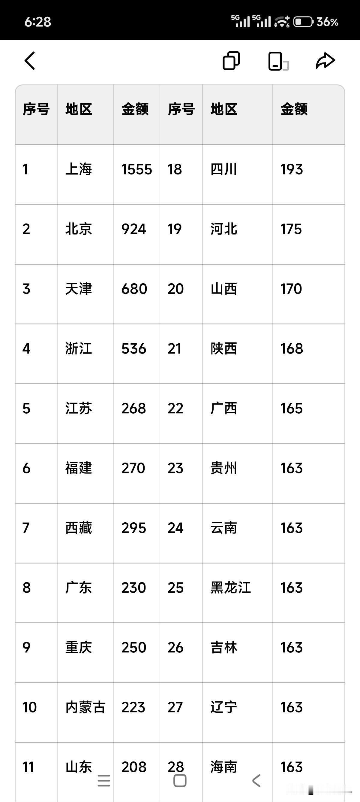 问了一下豆包，现在60岁至80岁的农民对国家的贡献有什么？
豆包的回答：
60–
