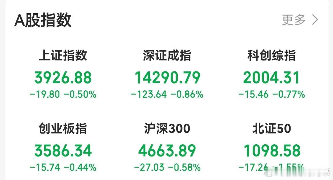 很多人会惊讶，明明涨不错的，怎么尾盘突然变绿了？如果听了今早的私享会就不会有这样