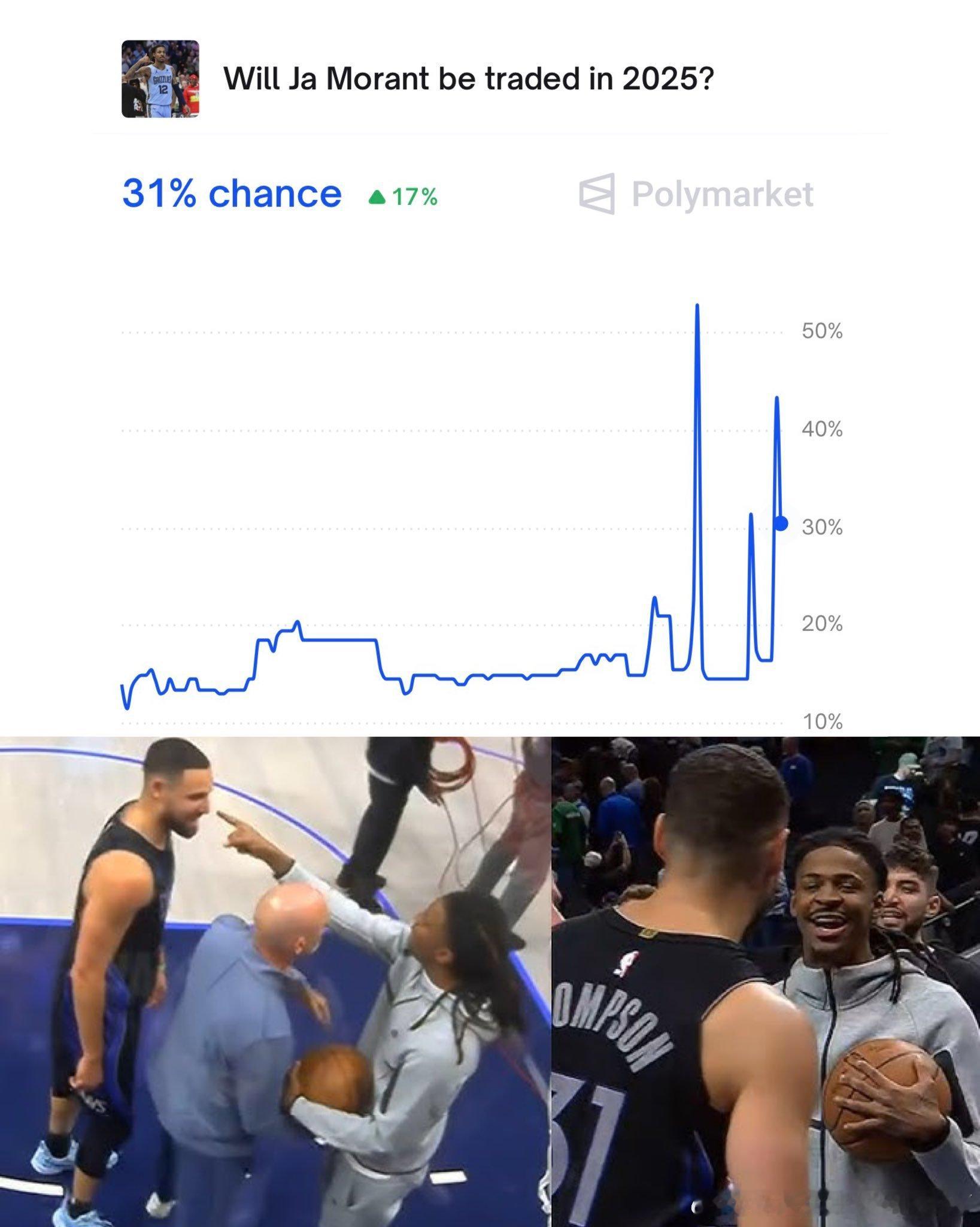 美媒Legion Hoops更新动态：知名赔率网站Polymarket发布动态，