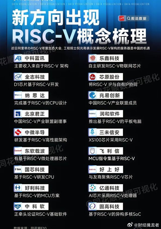 霸气反制！提气！对美国模拟芯片展开反倾销调查，回应白宫以莫须有的借口把上海微电子