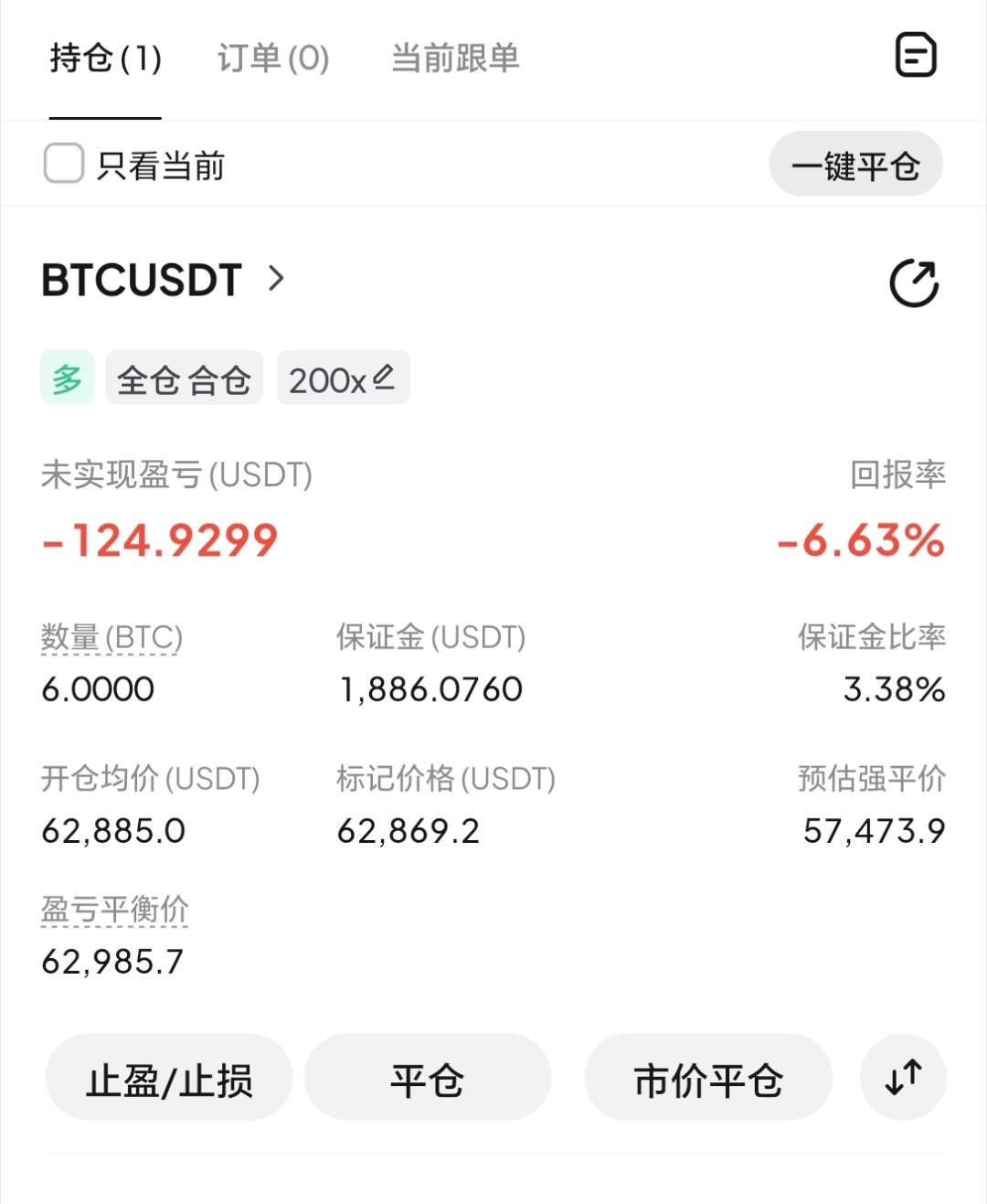 话不多说，直接上才艺，守了一天。难得有低位，现在62885直接哆了，看1千-1千
