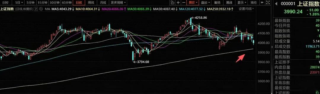 7月8号A股策略：市场情绪已经降温，科技上游材料的逻辑没变一、我的思路当日全市场